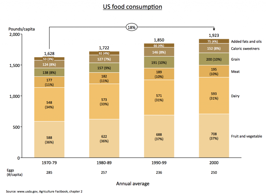 annotated-chart-data-aploris-blog