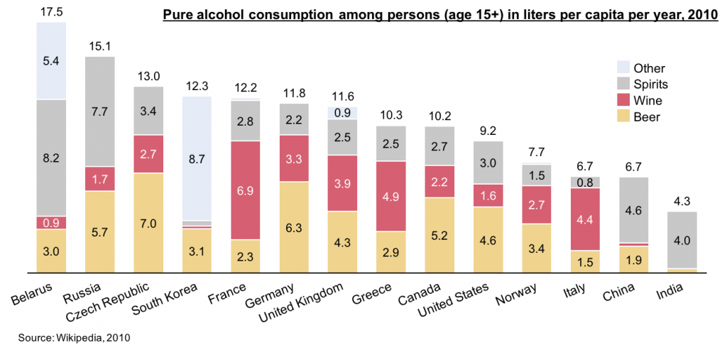 alcohol consumption by country